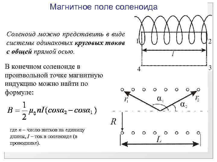 Магнитное поле соленоида