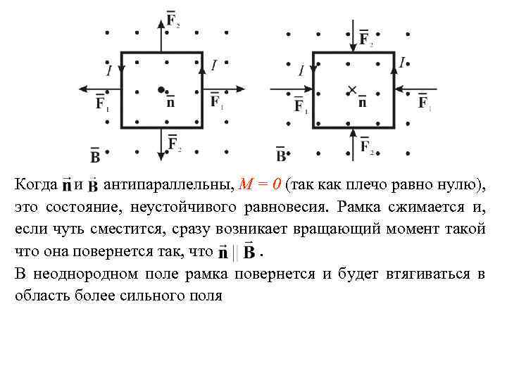 Когда и антипараллельны, M = 0 (так как плечо равно нулю), это состояние, неустойчивого