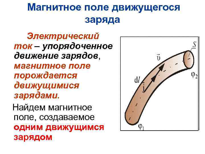 Магнитное поле движущегося заряда Электрический ток – упорядоченное движение зарядов, магнитное поле порождается движущимися