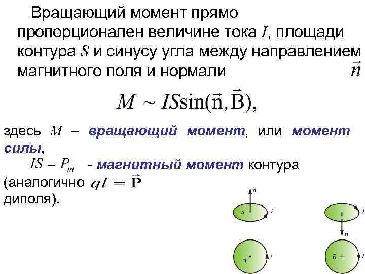 Момент контура