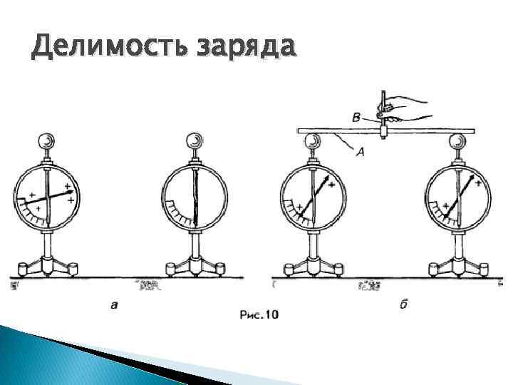 Делимость заряда 