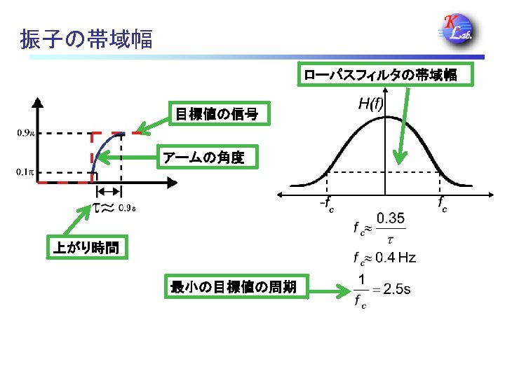 振子の帯域幅 ローパスフィルタの帯域幅 目標値の信号 アームの角度 上がり時間 最小の目標値の周期 