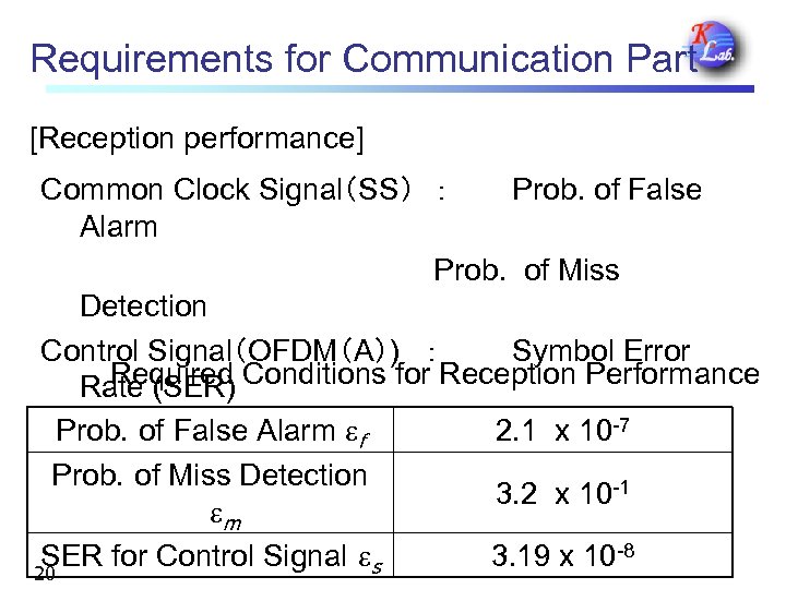 Requirements for Communication Part [Reception performance] Common Clock Signal（SS）　：　 Prob. of False Alarm Prob.