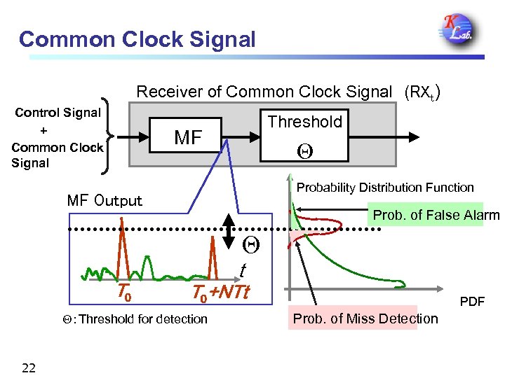 Common Clock Signal Receiver of Common Clock Signal　(RXt) Control Signal 　　　+ Common Clock Signal