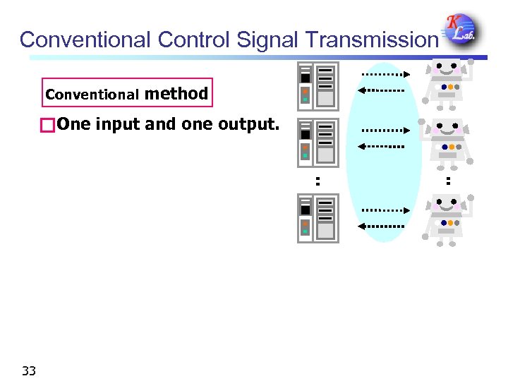 Conventional Control Signal Transmission Conventional method One input and one output. . . 33