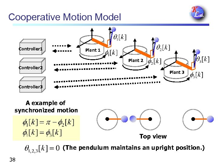 Cooperative Motion Model Controller 1 Plant 2 Controller 2 Plant 3 Controller 3 A