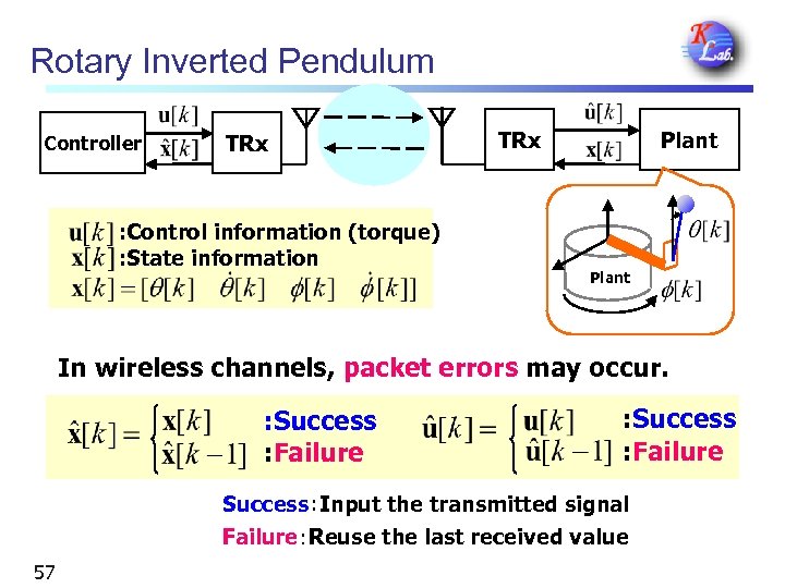 Rotary Inverted Pendulum Controller TRx : Control information (torque) : State information TRx Plant