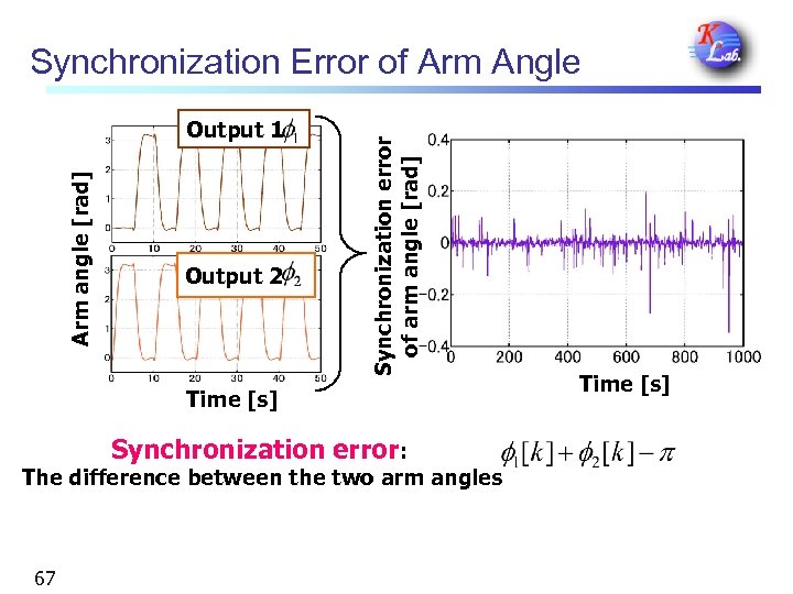 Arm angle [rad] Output 1 Output 2 Synchronization error of arm angle [rad] Synchronization