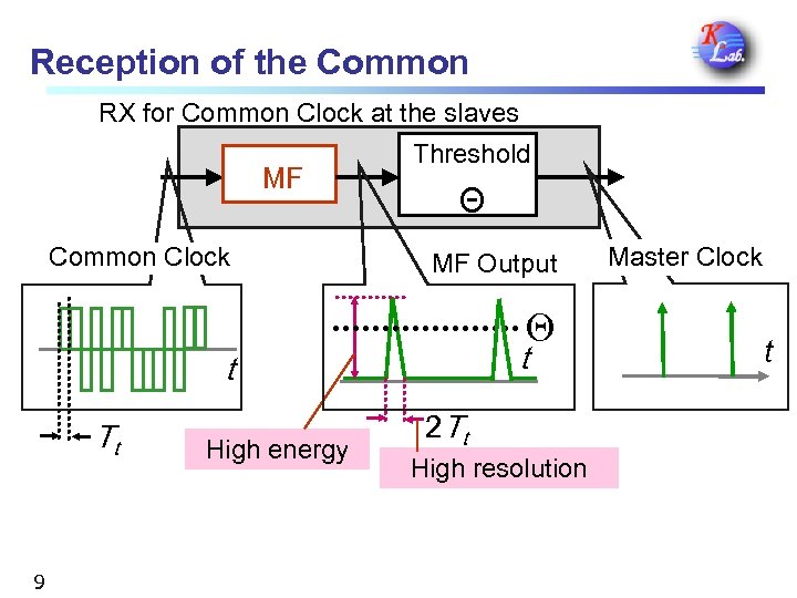 Reception of the Common RX for Common Clock at the slaves MF Common Clock
