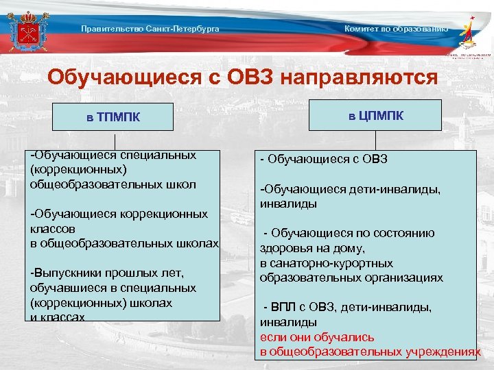 Правительство Санкт-Петербурга Комитет по образованию Обучающиеся с ОВЗ направляются в ТПМПК -Обучающиеся специальных (коррекционных)