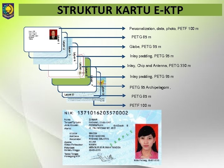 STRUKTUR KARTU E-KTP Personalization, data, photo, PETF 100 m Globe, PETG 95 m Inlay,