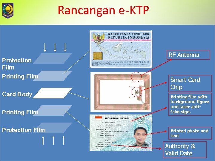 Rancangan e-KTP Protection Film Printing Film Card Body Printing Film Protection Film RF Antenna