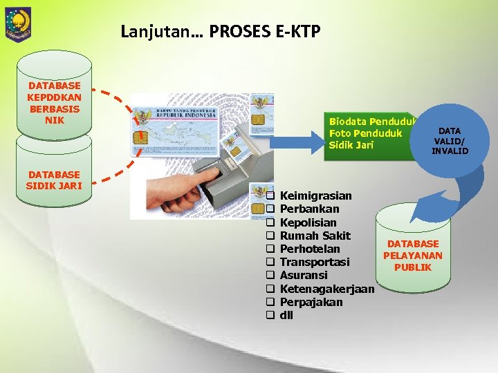 Lanjutan… PROSES E-KTP DATABASE KEPDDKAN BERBASIS NIK DATABASE SIDIK JARI Biodata Penduduk Foto Penduduk