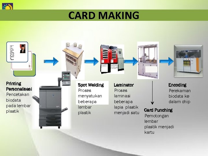 CARD MAKING Printing Personalisasi Pencetakan biodata pada lembar plastik Spot Welding Proses menyatukan beberapa