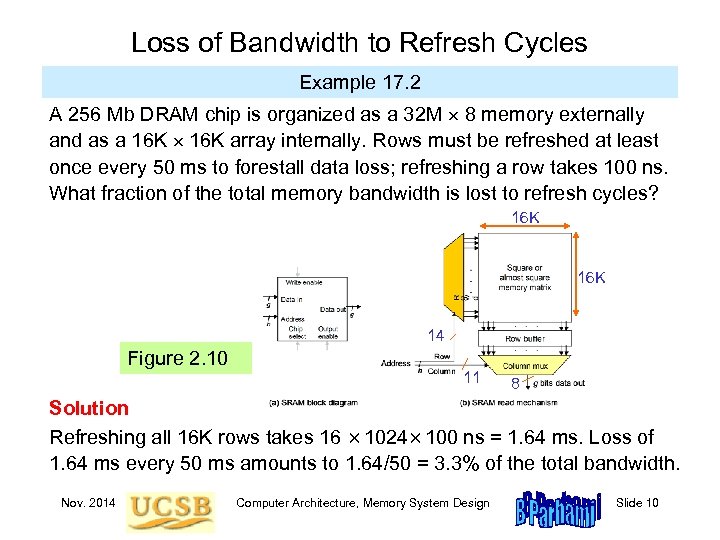 Loss of Bandwidth to Refresh Cycles Example 17. 2 A 256 Mb DRAM chip