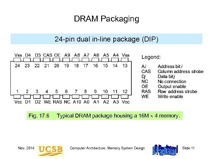 DRAM Packaging 24 -pin dual in-line package (DIP) Fig. 17. 6 Nov. 2014 Typical