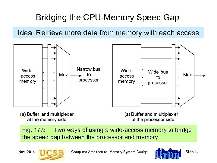 Bridging the CPU-Memory Speed Gap Idea: Retrieve more data from memory with each access