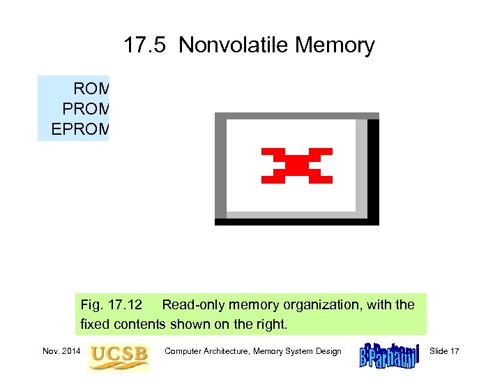 17. 5 Nonvolatile Memory ROM PROM EPROM Fig. 17. 12 Read-only memory organization, with