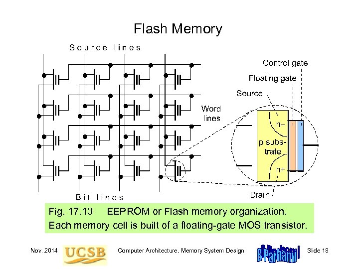 Flash Memory Fig. 17. 13 EEPROM or Flash memory organization. Each memory cell is