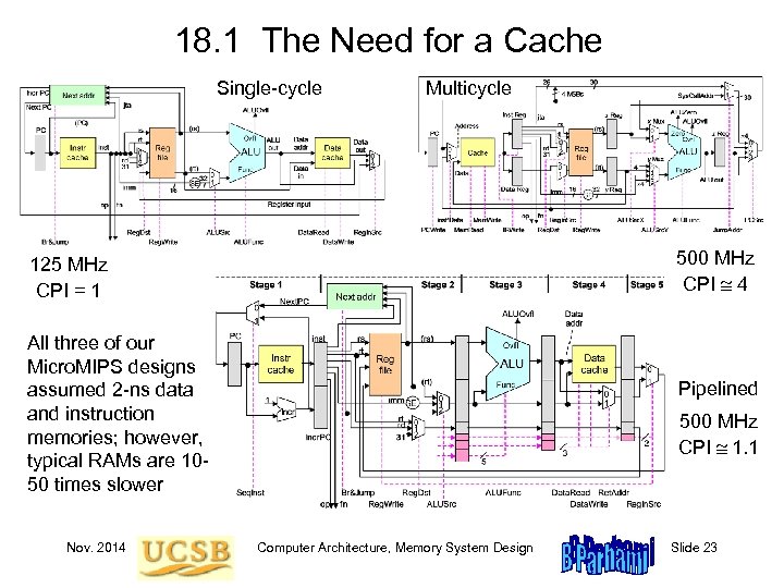 18. 1 The Need for a Cache Single-cycle Multicycle 500 MHz CPI 4 125