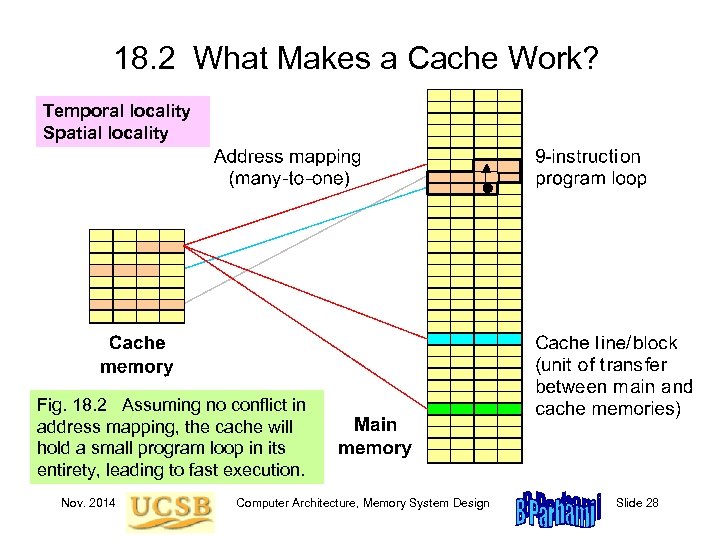 18. 2 What Makes a Cache Work? Temporal locality Spatial locality Fig. 18. 2