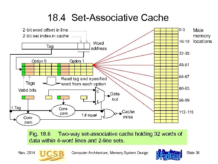18. 4 Set-Associative Cache Fig. 18. 6 Two-way set-associative cache holding 32 words of