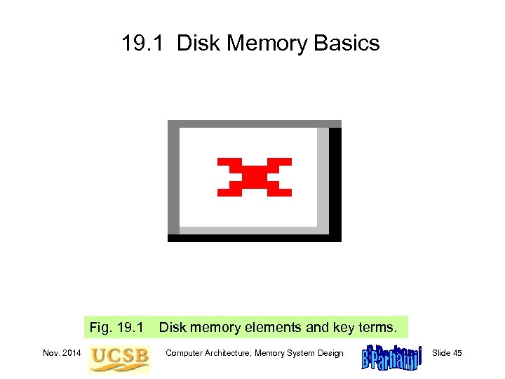 19. 1 Disk Memory Basics Fig. 19. 1 Nov. 2014 Disk memory elements and