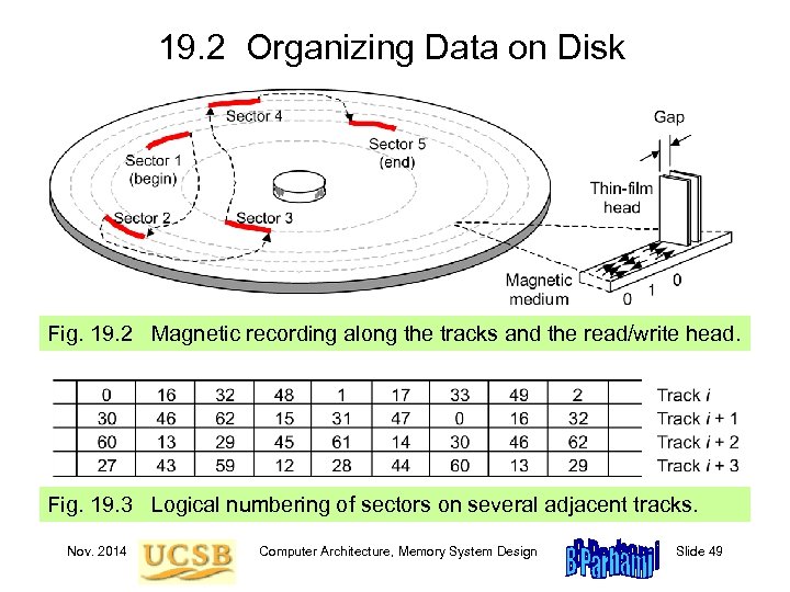 19. 2 Organizing Data on Disk Fig. 19. 2 Magnetic recording along the tracks