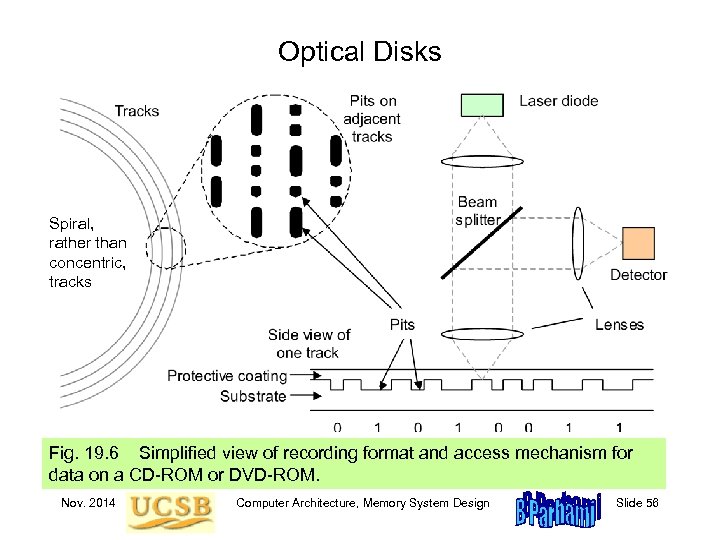 Optical Disks Spiral, rather than concentric, tracks Fig. 19. 6 Simplified view of recording