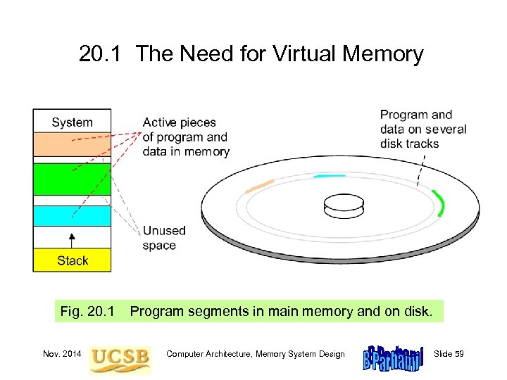 20. 1 The Need for Virtual Memory Fig. 20. 1 Nov. 2014 Program segments