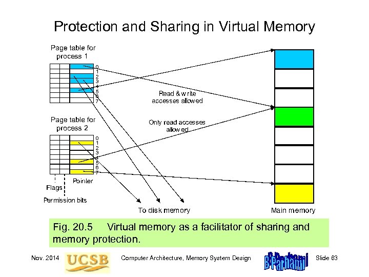 Protection and Sharing in Virtual Memory 0 1 2 3 4 5 6 7