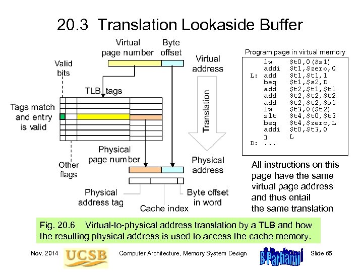 20. 3 Translation Lookaside Buffer Program page in virtual memory lw $t 0, 0($s