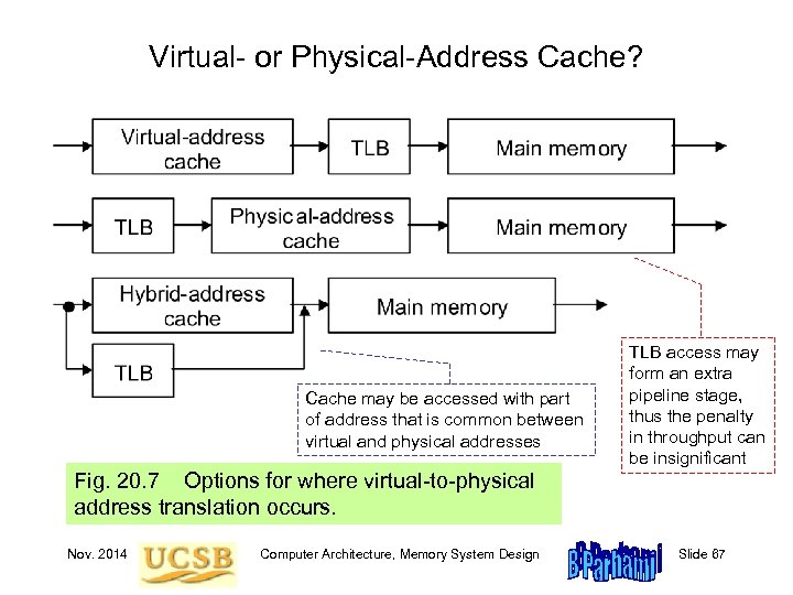Virtual- or Physical-Address Cache? Cache may be accessed with part of address that is