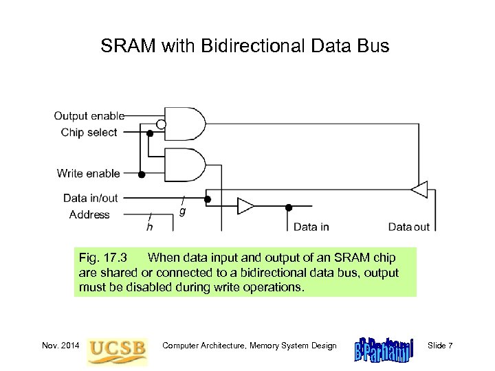 SRAM with Bidirectional Data Bus Fig. 17. 3 When data input and output of