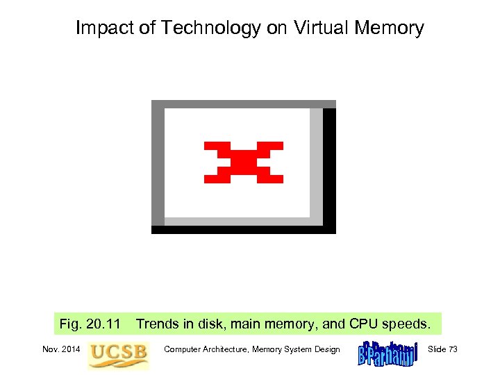 Impact of Technology on Virtual Memory Fig. 20. 11 Nov. 2014 Trends in disk,