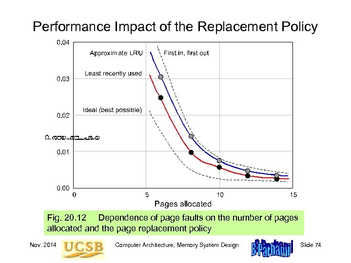 Performance Impact of the Replacement Policy Fig. 20. 12 Dependence of page faults on