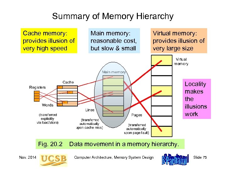 Summary of Memory Hierarchy Cache memory: provides illusion of very high speed Main memory: