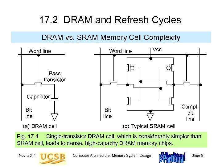 17. 2 DRAM and Refresh Cycles DRAM vs. SRAM Memory Cell Complexity Fig. 17.
