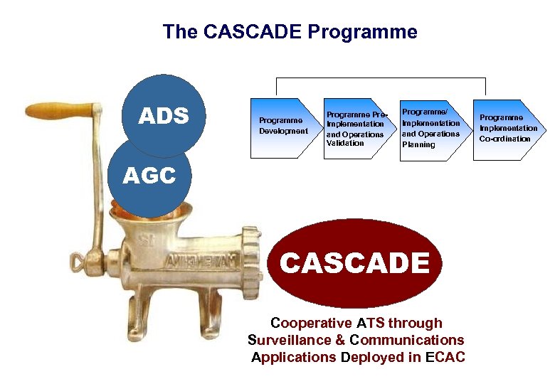The CASCADE Programme ADS Programme Development Programme Pre. Implementation and Operations Validation Programme/ Implementation
