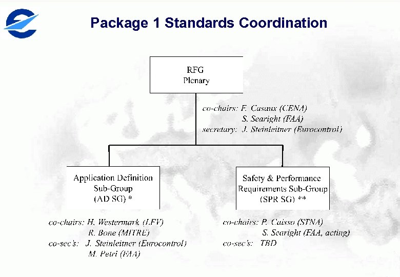 Package 1 Standards Coordination 