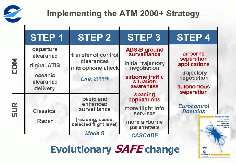 Implementing the ATM 2000+ Strategy SUR COM STEP 1 departure clearance digital-ATIS oceanic clearance