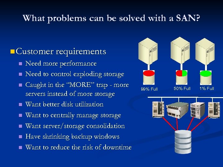 What problems can be solved with a SAN? n Customer requirements n n n