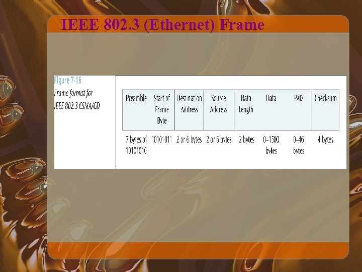 IEEE 802. 3 (Ethernet) Frame 