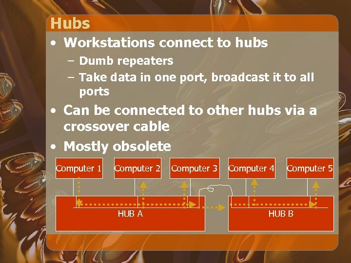 Hubs • Workstations connect to hubs – Dumb repeaters – Take data in one