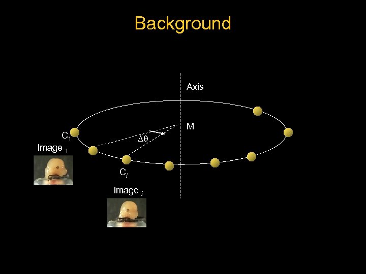 Background • 3 D geometry and turn-table Axis M C 1 Image 1 Ci