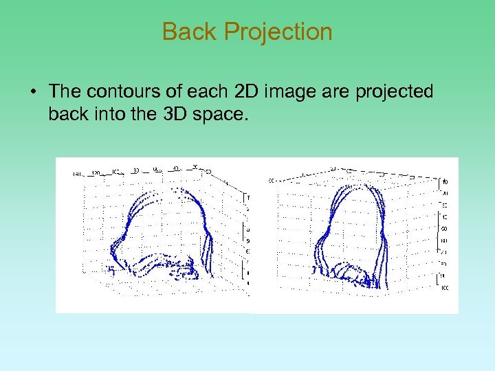 Back Projection • The contours of each 2 D image are projected back into