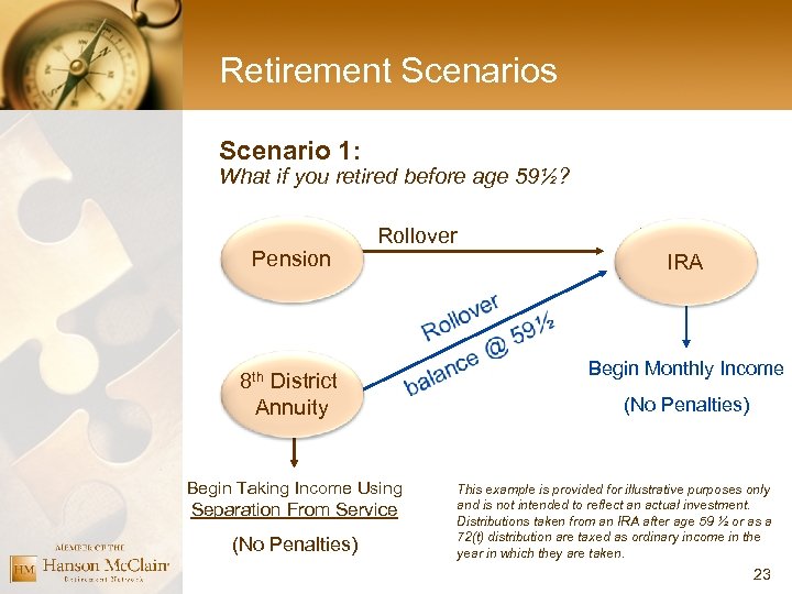 Retirement Scenarios Scenario 1: What if you retired before age 59½? Pension Rollover 8