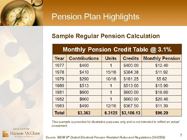 Pension Plan Highlights Sample Regular Pension Calculation This example is provided for illustrative purposes