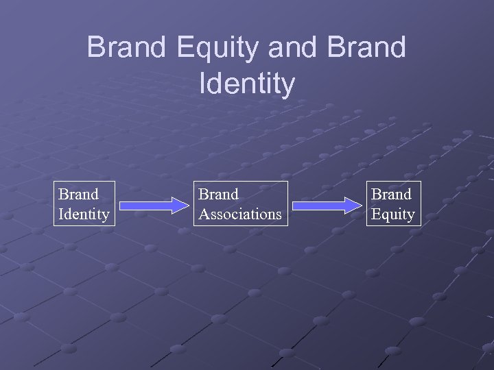 Brand Equity and Brand Identity Brand Associations Brand Equity 