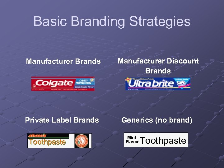 Basic Branding Strategies Manufacturer Brands Manufacturer Discount Brands Private Label Brands Generics (no brand)